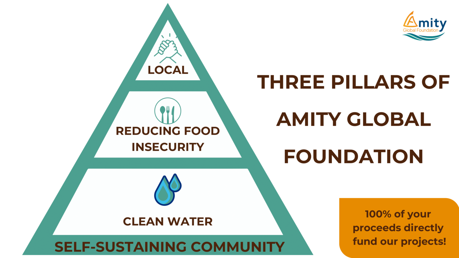 Amity Global Foundation